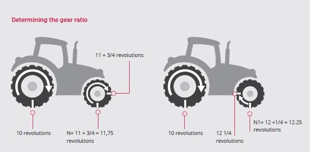 Tractor Tire Size Guide Bios Pics